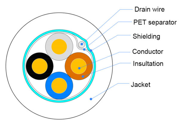 What is Fire alarm Cable? - PropAudio