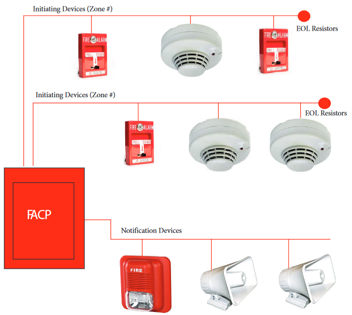 What is Fire alarm Cable? - PropAudio