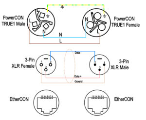 powerCON TRUE1 & Audio & CAT.6 hybrid cable - PropAudio