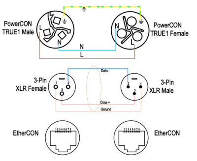 powerCON TRUE1 & Audio & CAT.6 hybrid cable - PropAudio